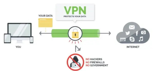 schema VPN